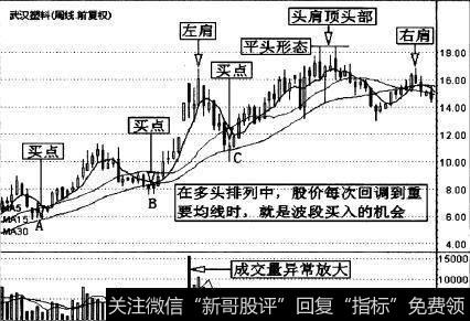 武汉塑料(000665)的一段周K线走势图