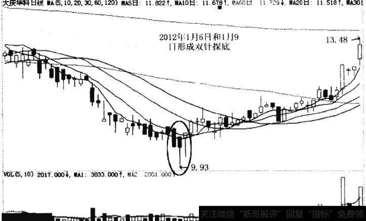 大庆华科(000985)