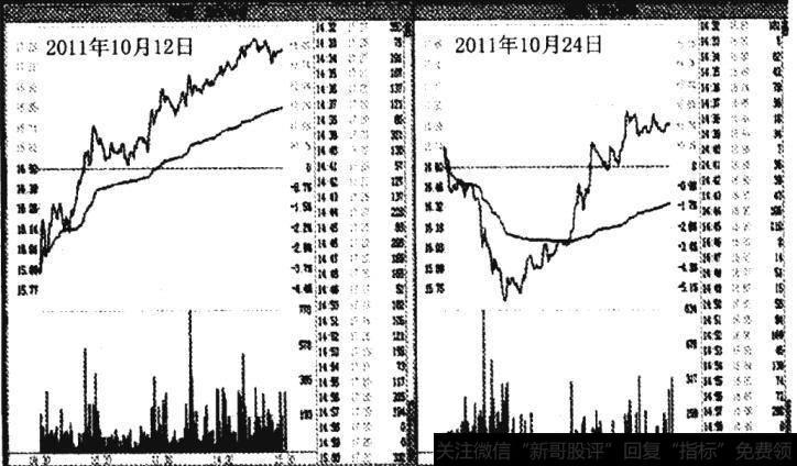 哈尔斯(002615)“双针”分时走势