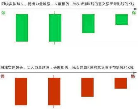 股票k线图解析1.png 股票k线图解析1.png
