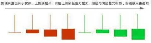 股票k线图解析2.png 股票k线图解析2.png