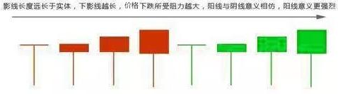 股票k线图解析3.png 股票k线图解析3.png