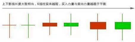 股票k线图解析4.png 股票k线图解析4.png
