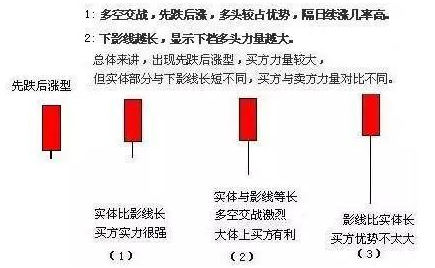 股票k线图解析7.png 股票k线图解析7.png