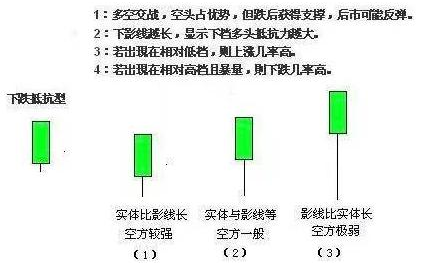 股票k线图解析8.png 股票k线图解析8.png