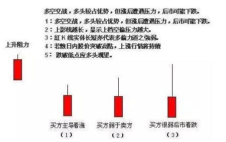 股票k线图解析9.png 股票k线图解析9.png
