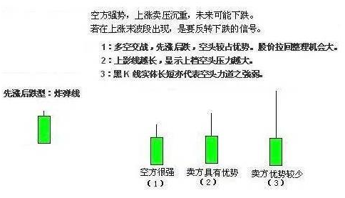 股票k线图解析10.png 股票k线图解析10.png