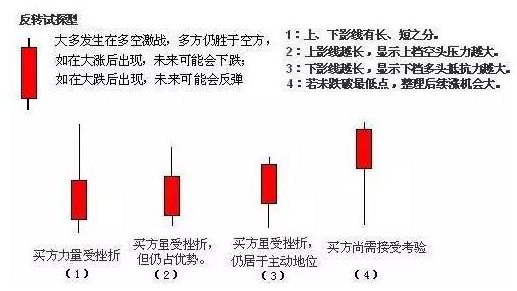 股票k线图解析11.png 股票k线图解析11.png