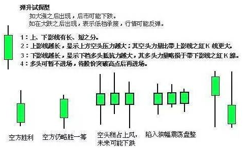股票k线图解析12.png 股票k线图解析12.png