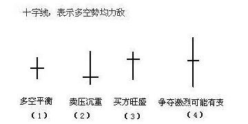 股票k线图解析13.png 股票k线图解析13.png