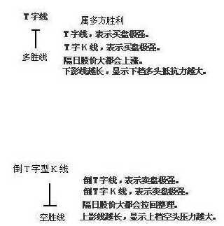 股票k线图解析14.png 股票k线图解析14.png