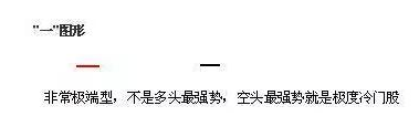 股票k线图解析15.png 股票k线图解析15.png