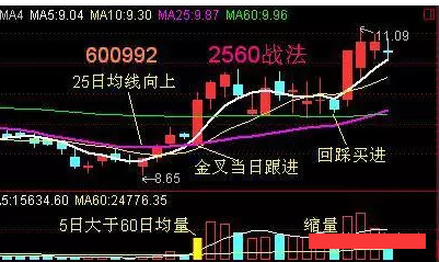 五日均线怎么看 五日均线怎么看