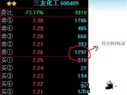 买卖五档 买卖五档