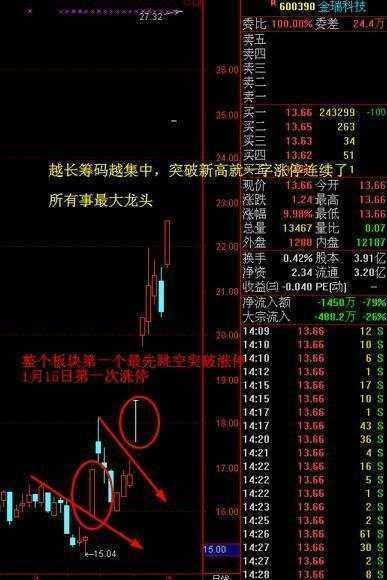 尾盘选股 尾盘选股