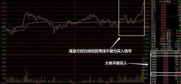 尾盘选股 尾盘选股