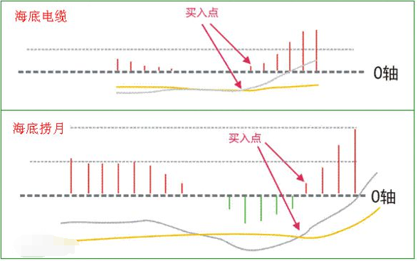 股票macd金叉什么意思2.png 股票macd金叉什么意思2.png
