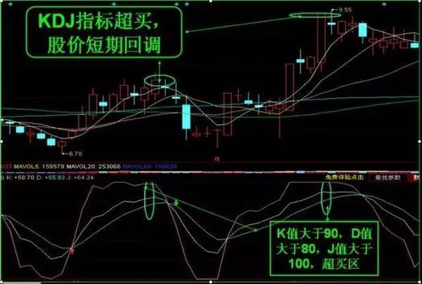 股票kdj这三根线的用法是什么? 股票kdj这三根线的用法是什么?