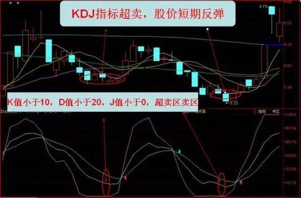 股票kdj这三根线的用法是什么?