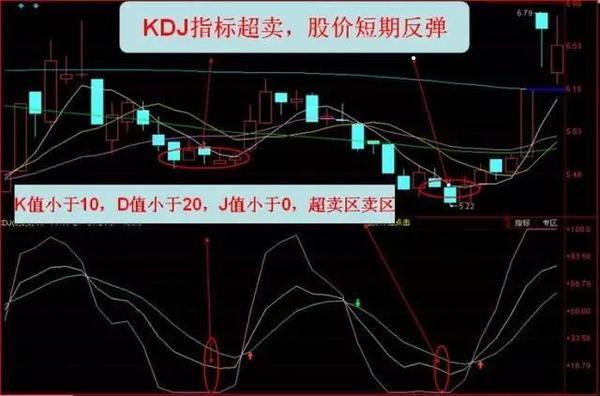 股票kdj这三根线的用法是什么? 股票kdj这三根线的用法是什么?
