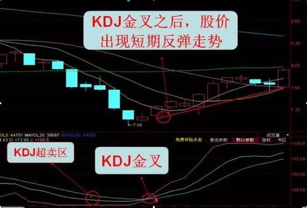 股票kdj这三根线的设置 股票kdj这三根线的设置