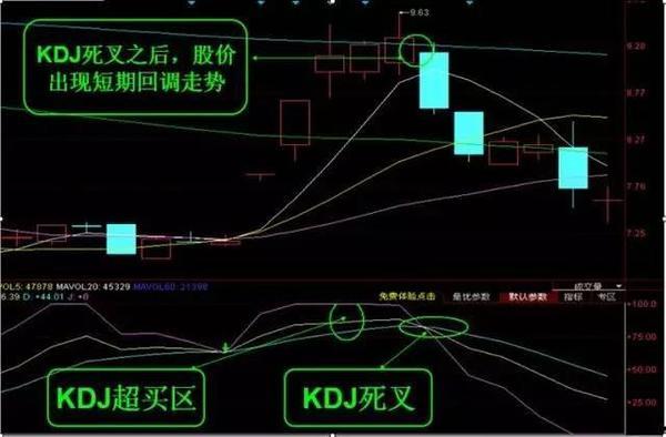 股票kdj这三根线的设置 股票kdj这三根线的设置