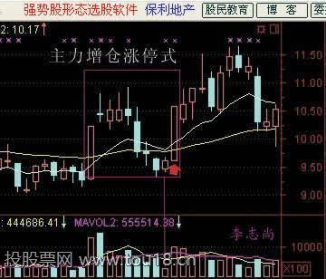 抓涨停板的简易方法 抓涨停板的简易方法