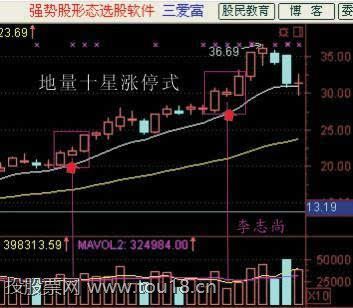 抓涨停板的简易方法 抓涨停板的简易方法