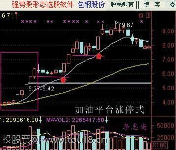 抓涨停板的简易方法 抓涨停板的简易方法