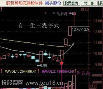 抓涨停板的简易方法 抓涨停板的简易方法