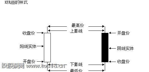 如何从k线分析股票走势1.png 如何从k线分析股票走势1.png