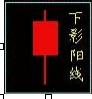 如何从k线分析股票走势5.png 如何从k线分析股票走势5.png