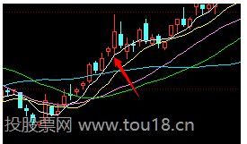 如何从k线分析股票走势3.png 如何从k线分析股票走势3.png