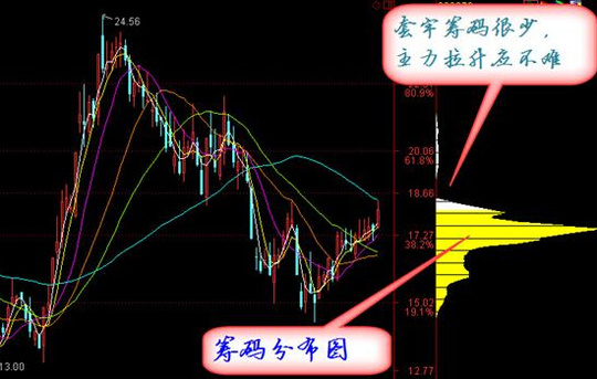 股票分布图 股票分布图