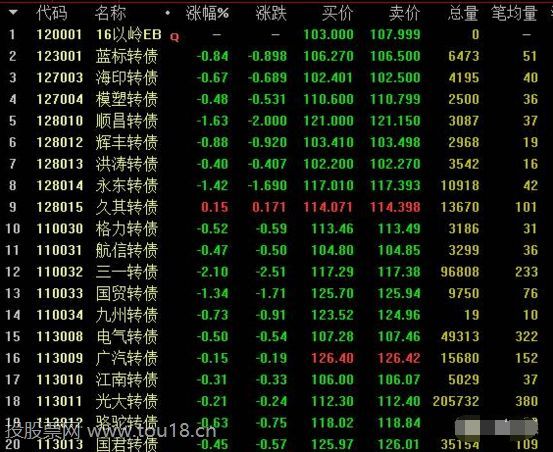 可转债套利技巧6.png 可转债套利技巧6.png