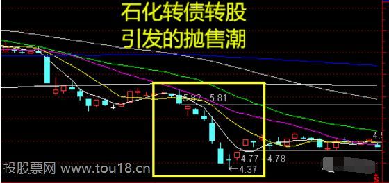 可转债套利技巧4.png 可转债套利技巧4.png
