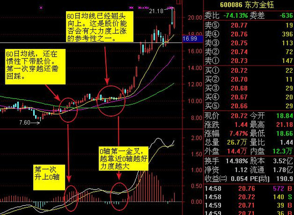 macd死叉 macd死叉