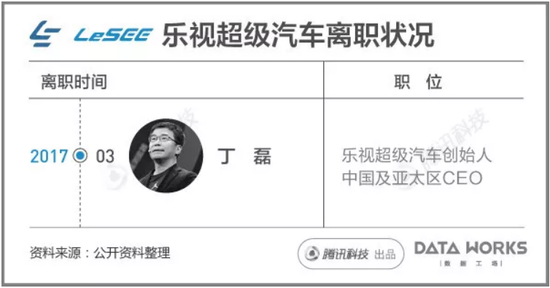 乐视离职人员1.png