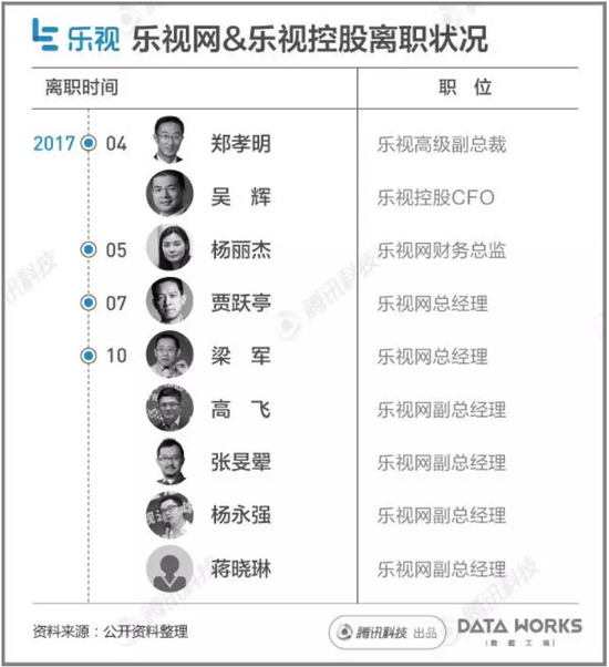 乐视离职人员3.png