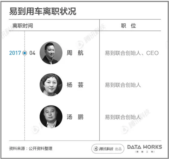 乐视离职人员2.png