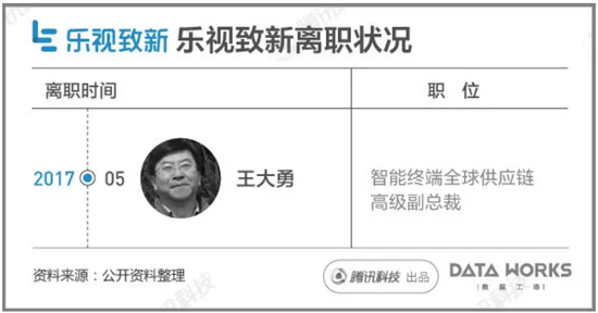 乐视离职人员4.png