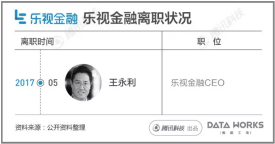 乐视离职人员5.png