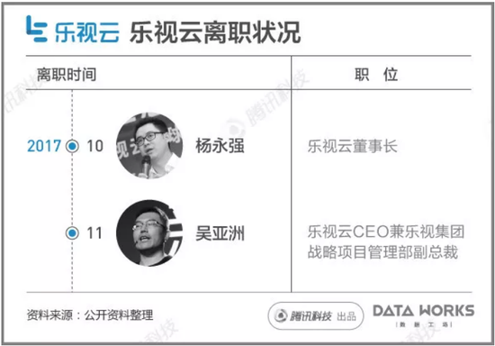 乐视离职人员6.png
