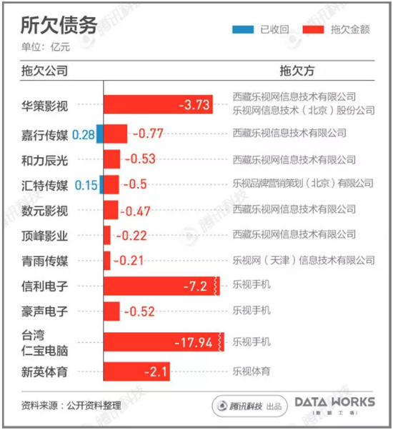 乐视债务1.png 乐视债务1.png