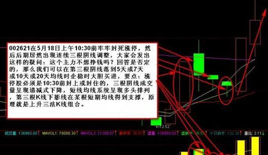 涨停板回调买入法3.png 涨停板回调买入法3.png