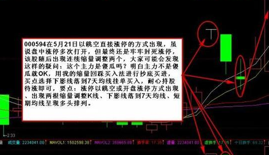 涨停板回调买入法2.png 涨停板回调买入法2.png