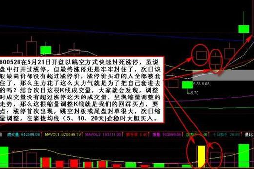 涨停板回调买入法1.png 涨停板回调买入法1.png