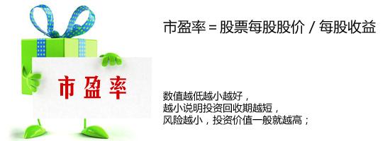 股票市盈率 股票市盈率