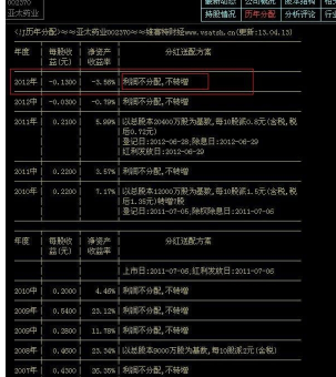 怎么看股权登记日3.png 怎么看股权登记日3.png
