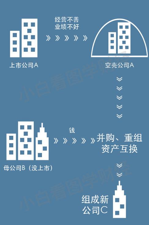 股票借壳上市是什么意思 股票借壳上市是什么意思